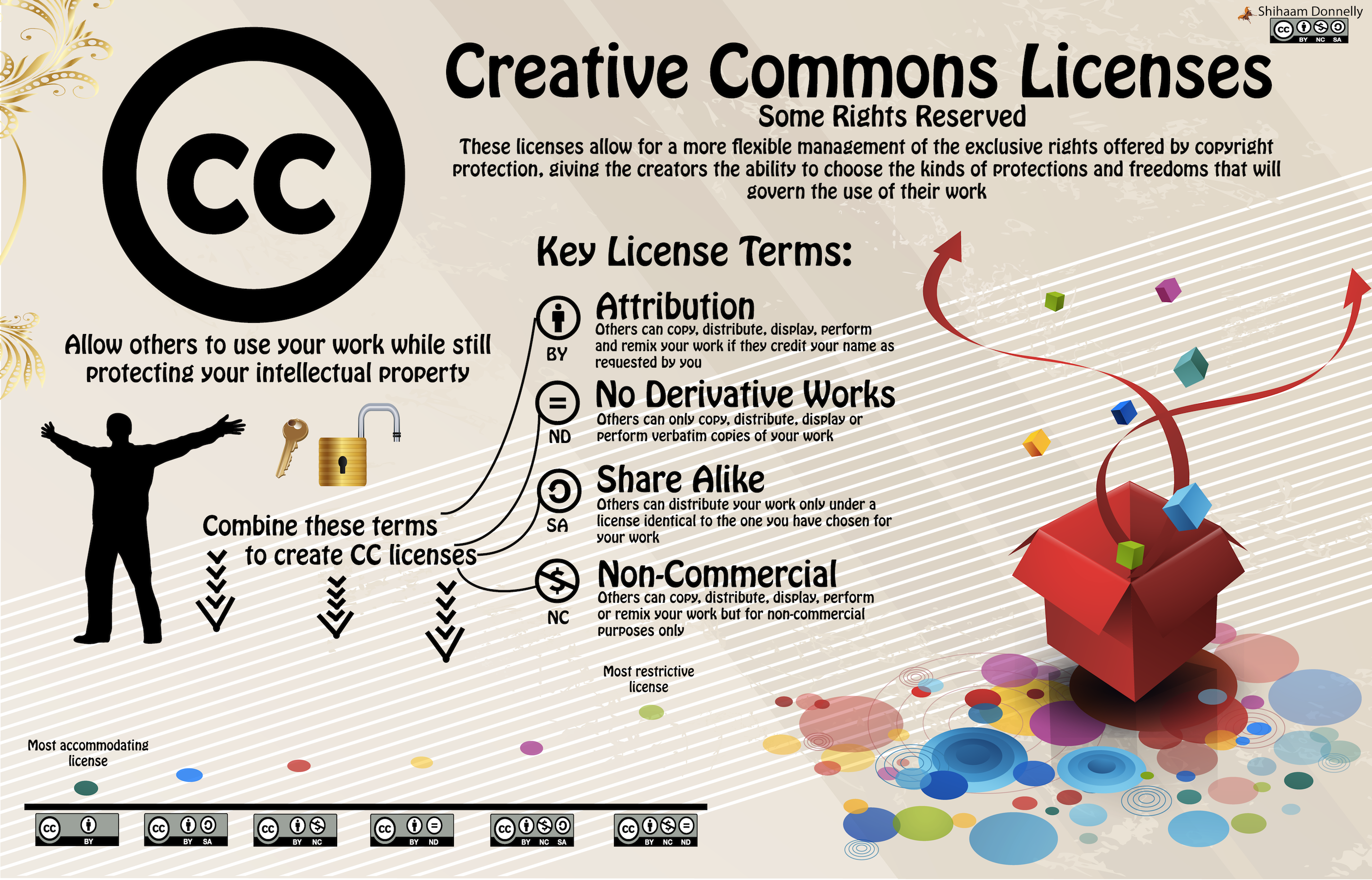 creative commons research